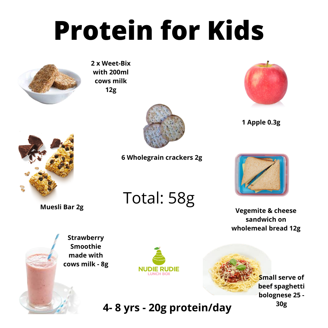 High Protein Kids Lunch Ideas
